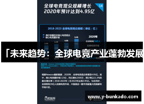 「未来趋势:全球电竞产业蓬勃发展」